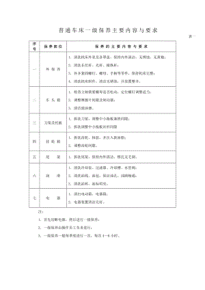 机床设备操作、维护保养规程.doc