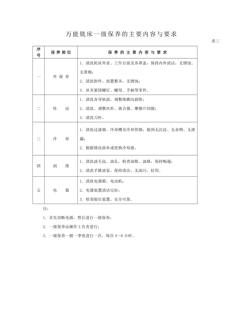 机床设备操作、维护保养规程.doc_第3页