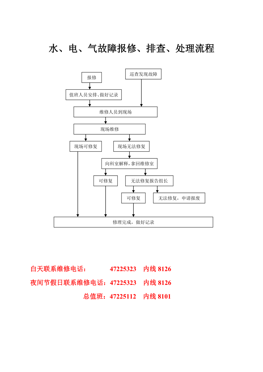 3甲医院水、电、气故障报修、排查、处理流程[1].doc_第3页