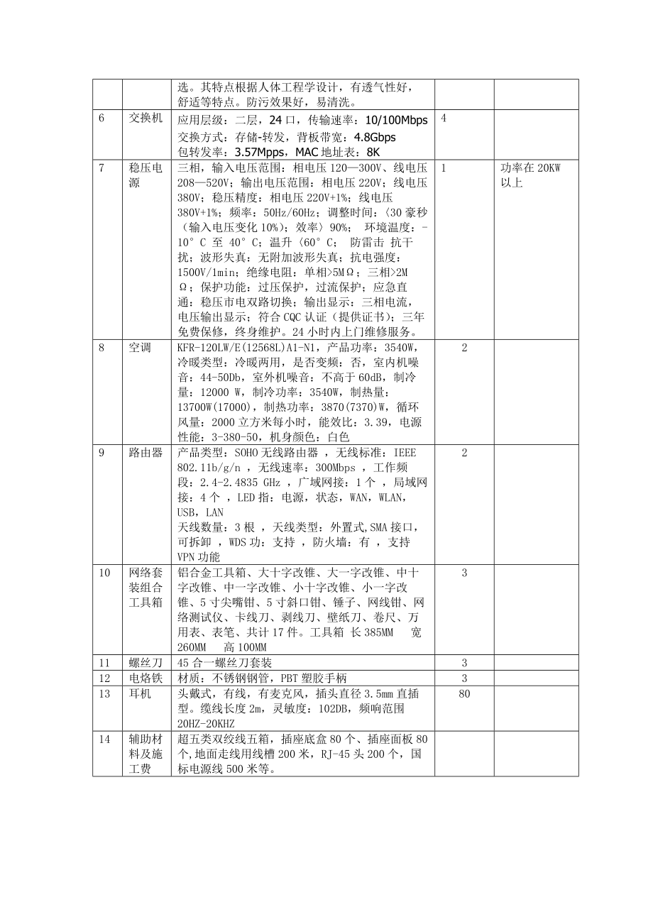 电子阅览室设备清单.doc_第2页