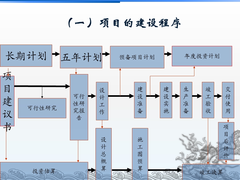 工程审计中舞弊调查的技巧与方法概述课件.ppt_第3页