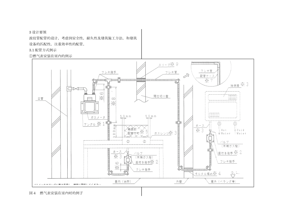 日立波纹管的安装规范.doc_第3页