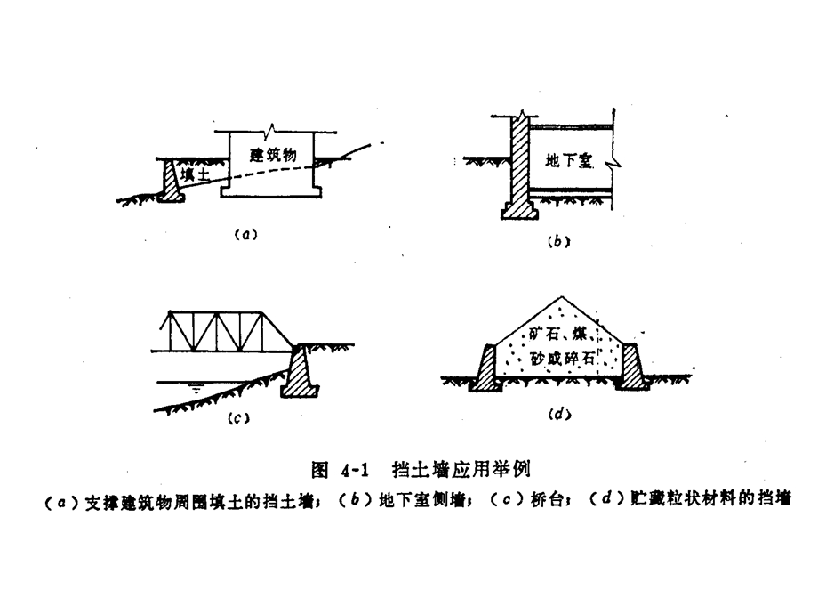 土压力及地基承载力课件.pptx_第1页