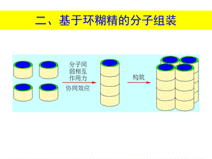 基于环糊精的分子组装课件.ppt