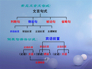 内蒙古鄂尔多斯市中考语文文言文复习专题常见文言文句式ppt课件.ppt