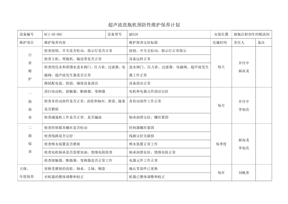 设备维护保养计划.doc_第2页