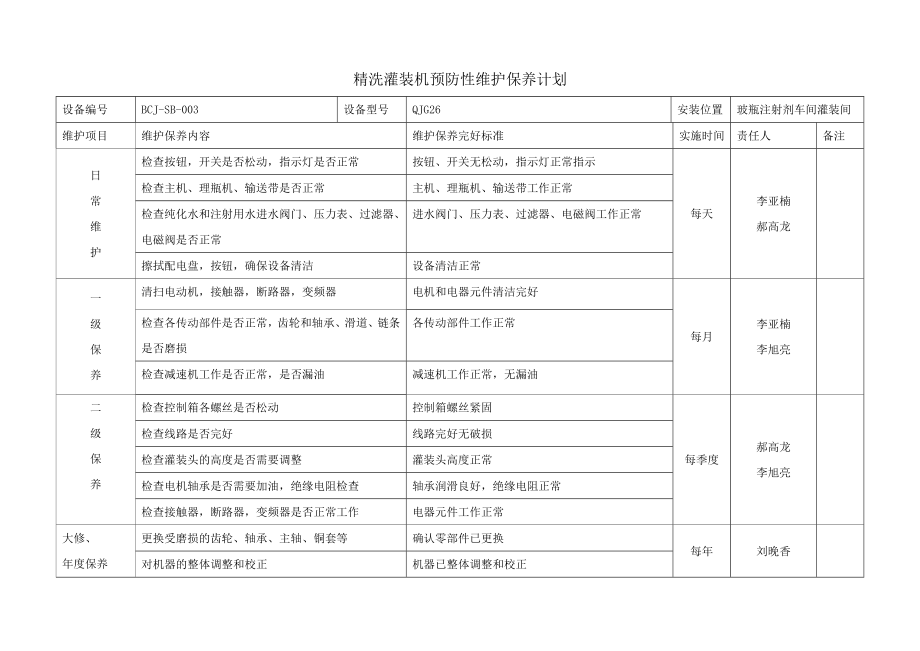 设备维护保养计划.doc_第3页