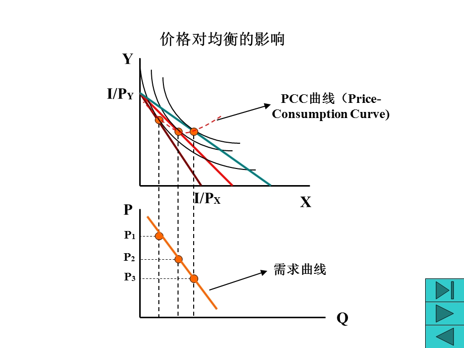 西方经济学3.4.ppt_第1页