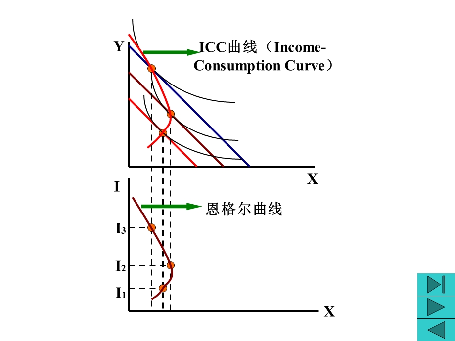 西方经济学3.4.ppt_第3页