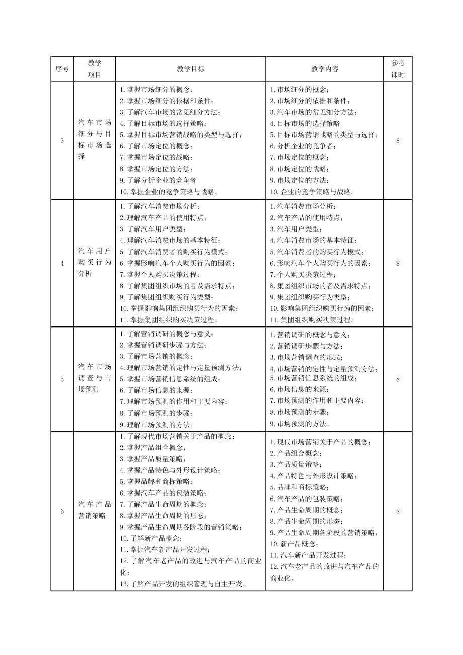 《汽车及配件营销》课程标准.doc_第3页