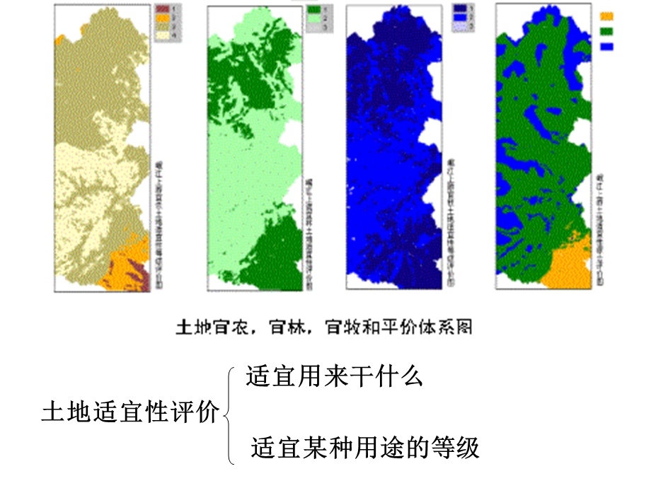 土地资源调查与评价--第三章--土地适宜性评价课件.ppt_第3页