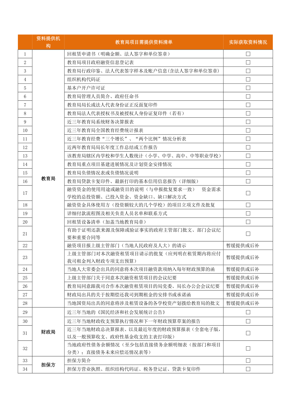 租赁申请书及资料清单(教育局回租).doc_第3页