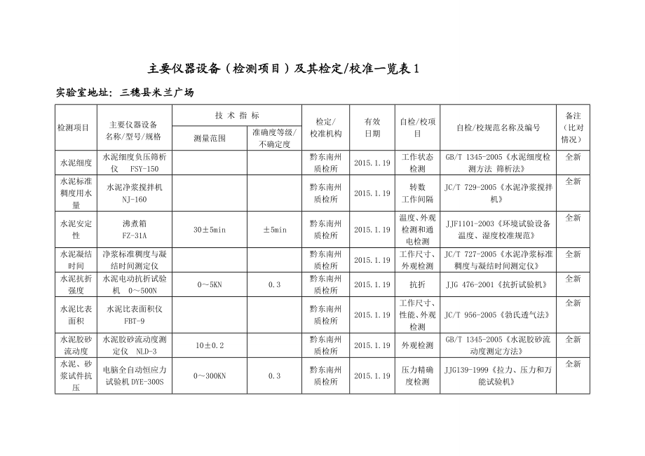 仪器设备(检测项目)及其检定校准.doc_第1页