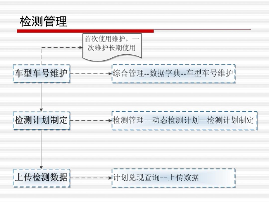 工务安全生产系统使用指南课件.ppt_第2页