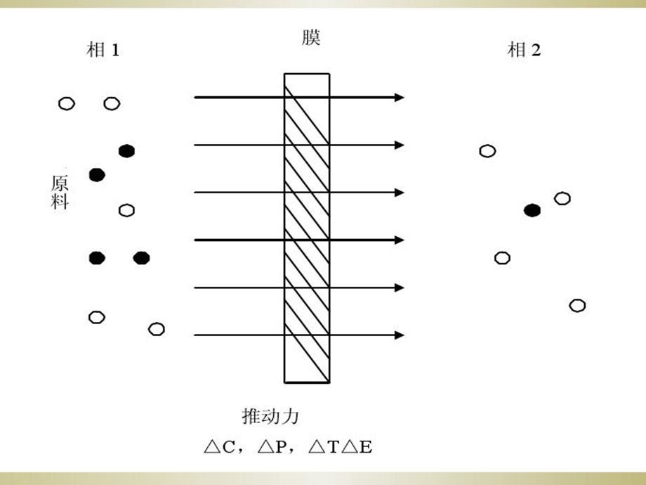 膜技术在水处理中的应用课件.ppt_第3页