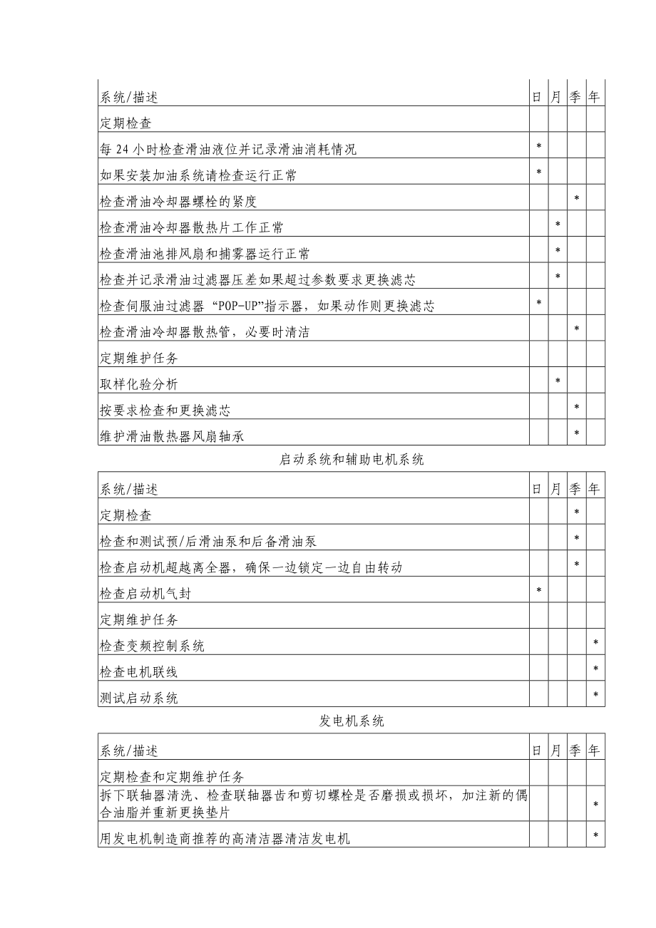 发电机组的日常维护.doc_第3页