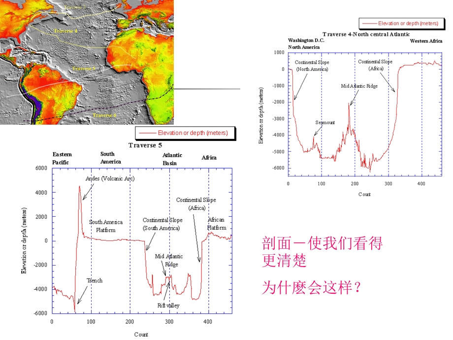 大地构造学ppt课件---板块构造I.ppt_第3页