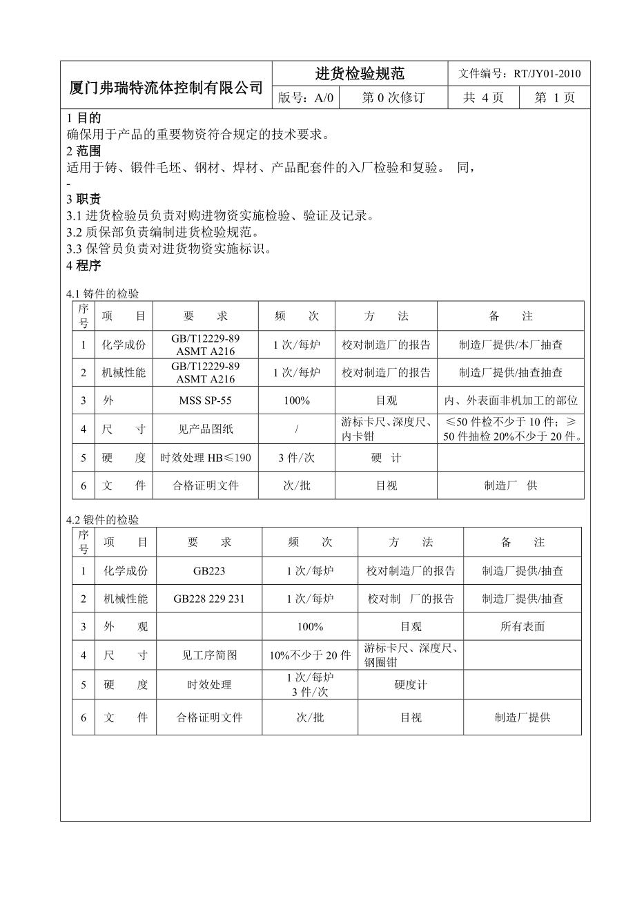 流体控制有限公司检验规范汇编.doc_第3页