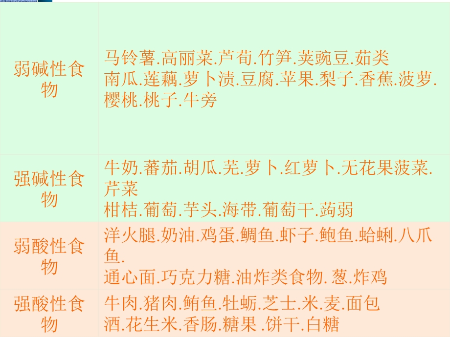 动物病理生理学ppt课件-第六章-第二节-酸碱平衡障.ppt_第1页