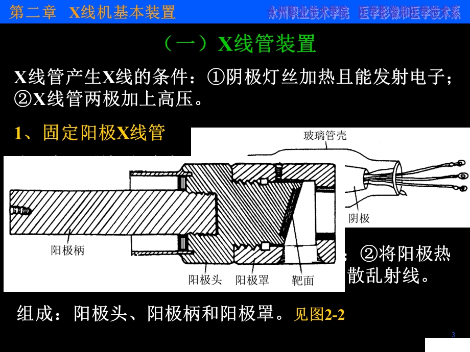 医学影像设备学(大专)___第02章课件.ppt_第3页