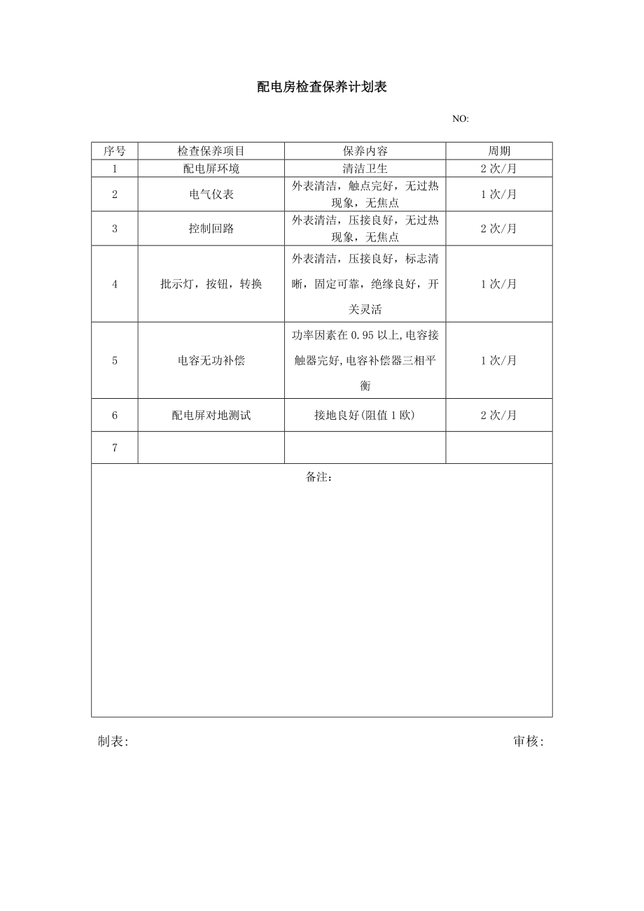 配电房检查保养计划表.doc_第1页