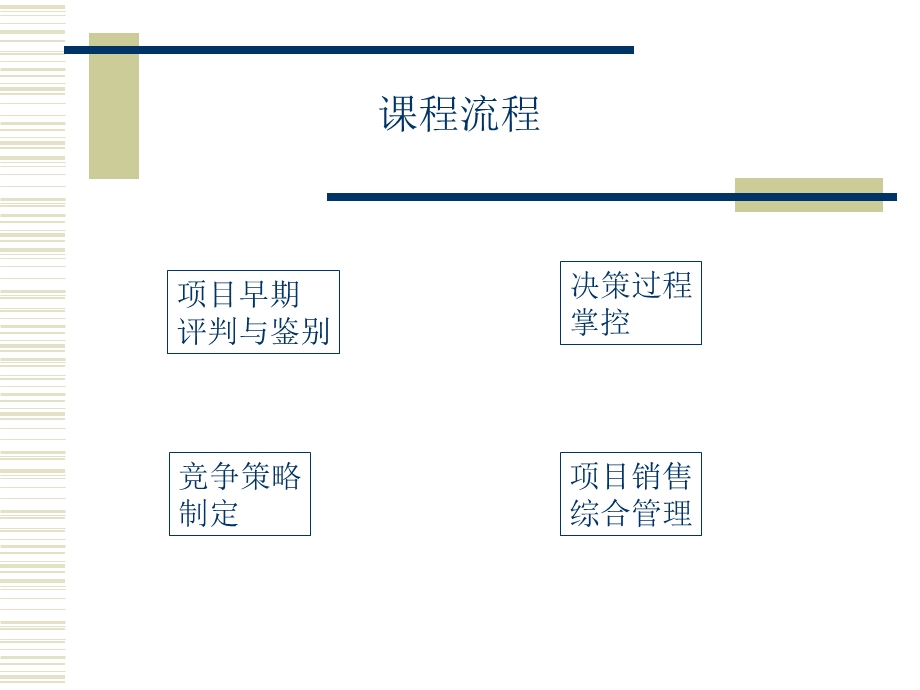 大客户销售管理培训课程课件.pptx_第2页