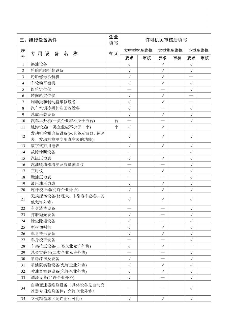 陕西省汽车整车维修经营条件审核表.doc_第3页