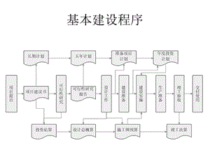 工程项目前期审计概述课件.ppt