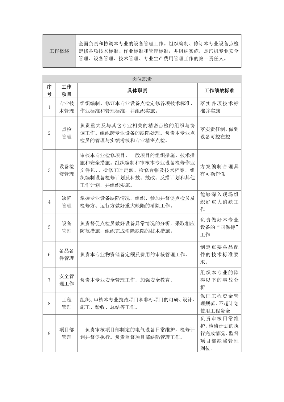 设备工程部汽机点检长岗位说明书.doc_第2页