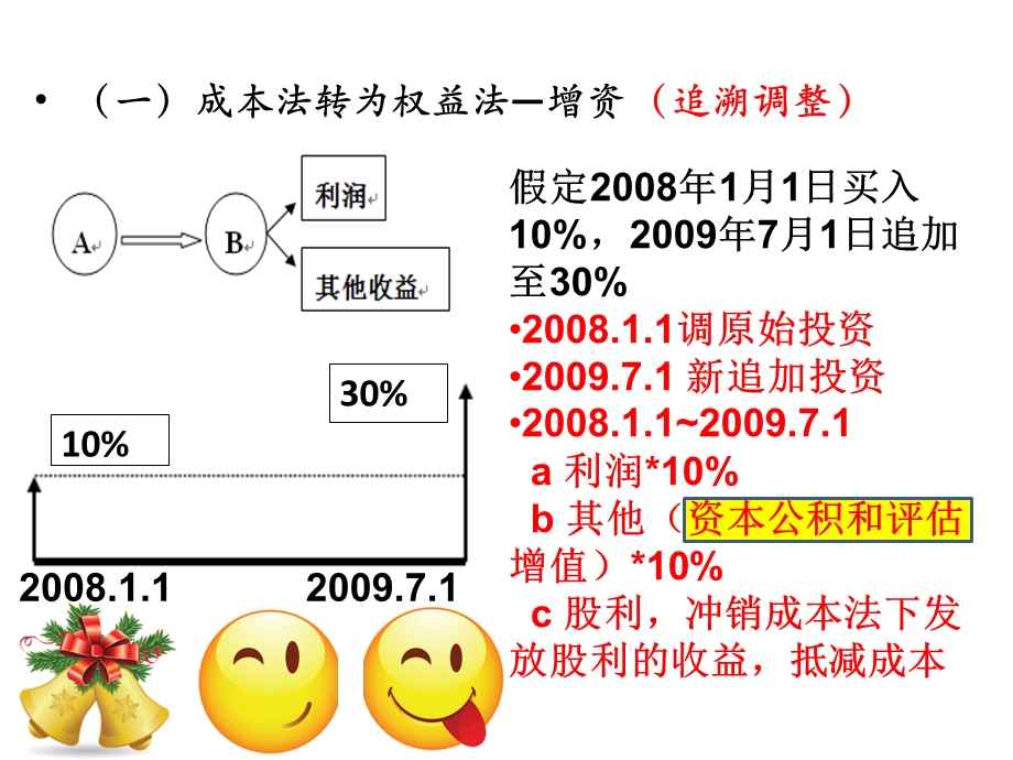 金融融资投资股权证劵之长期股权投资续课件.ppt_第3页