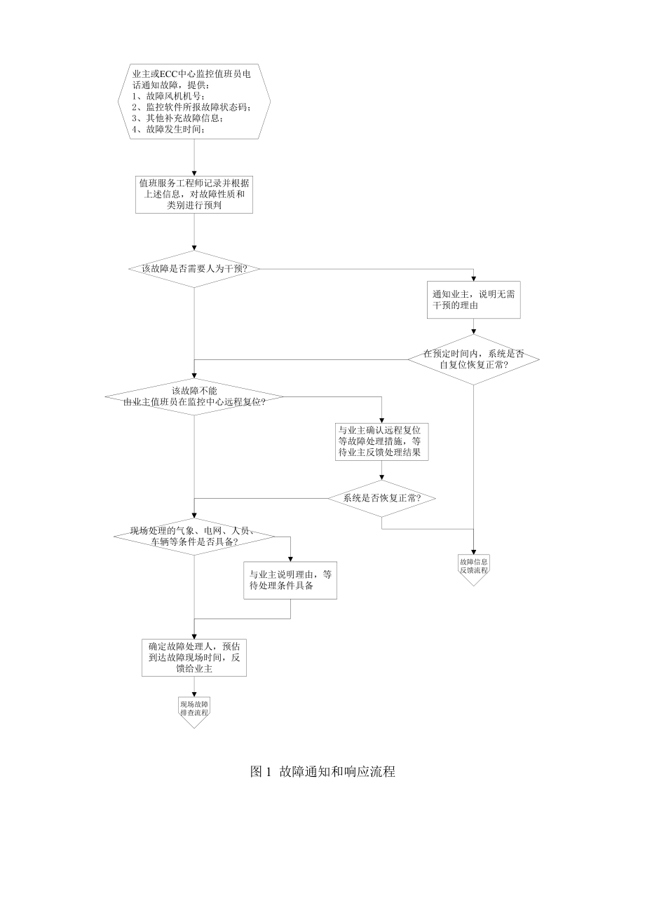 故障排查处理流程制度.doc_第2页