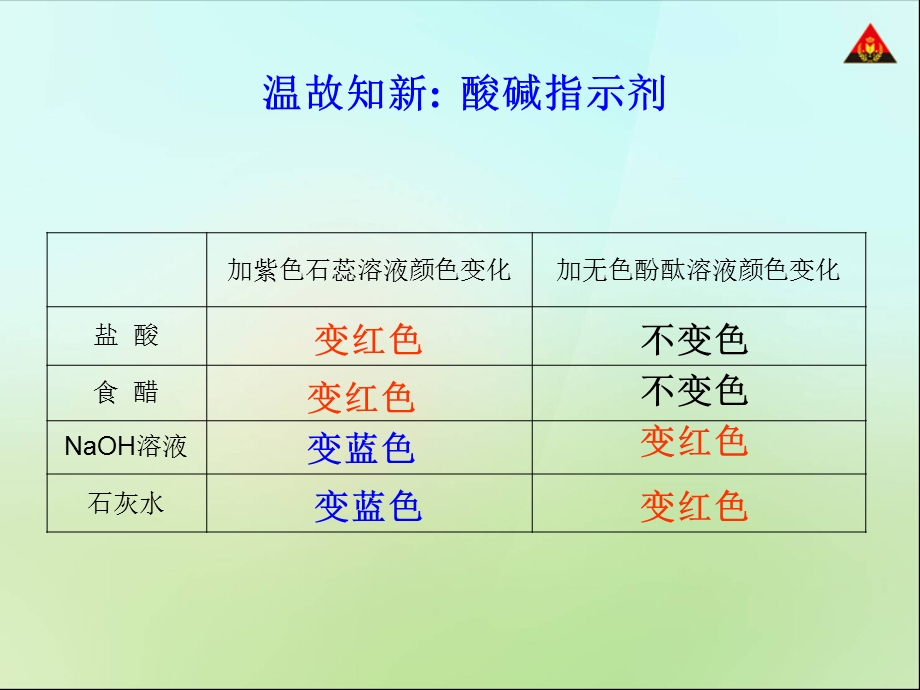 化学ppt课件——酸的化学性质.ppt_第3页