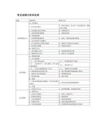 柴油机故障 常见故障分析.doc