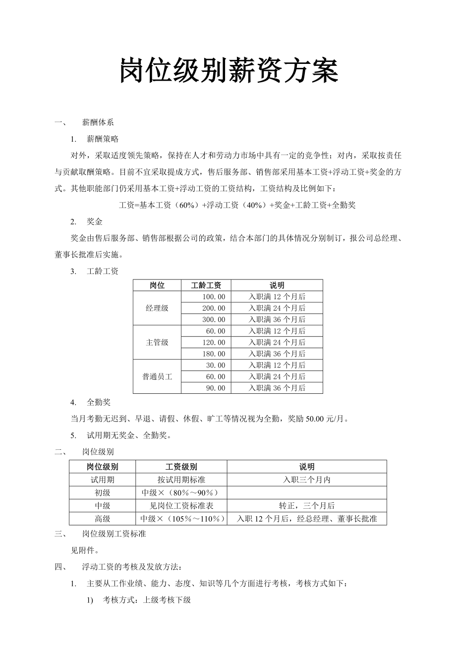 汽车4S店岗位级别薪资.doc_第1页