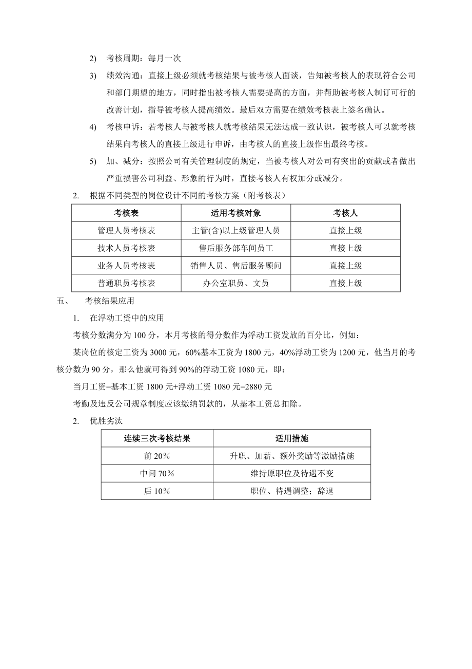 汽车4S店岗位级别薪资.doc_第2页