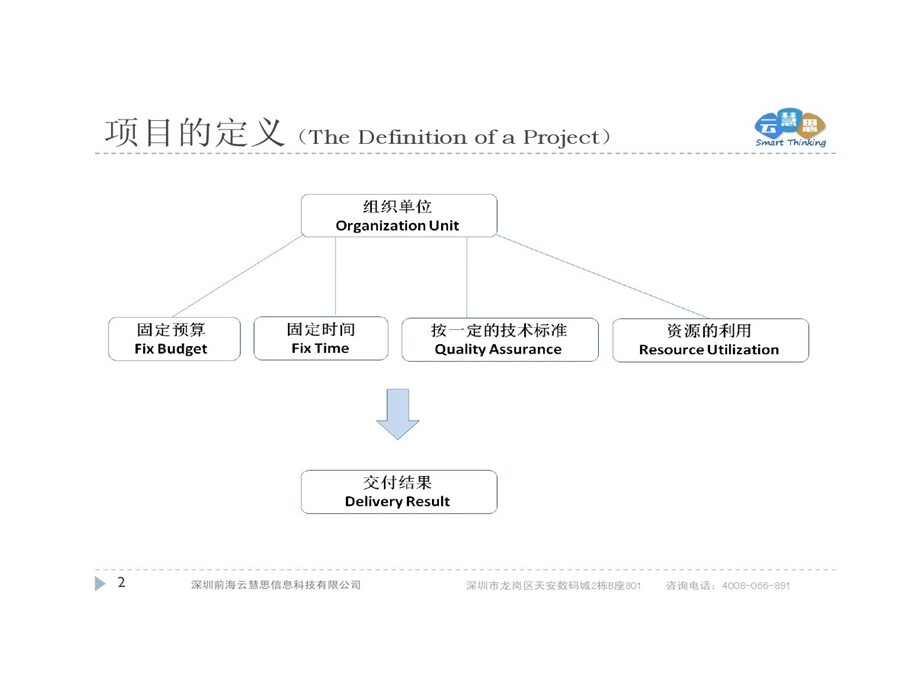 制造业的项目管理课件.ppt_第2页