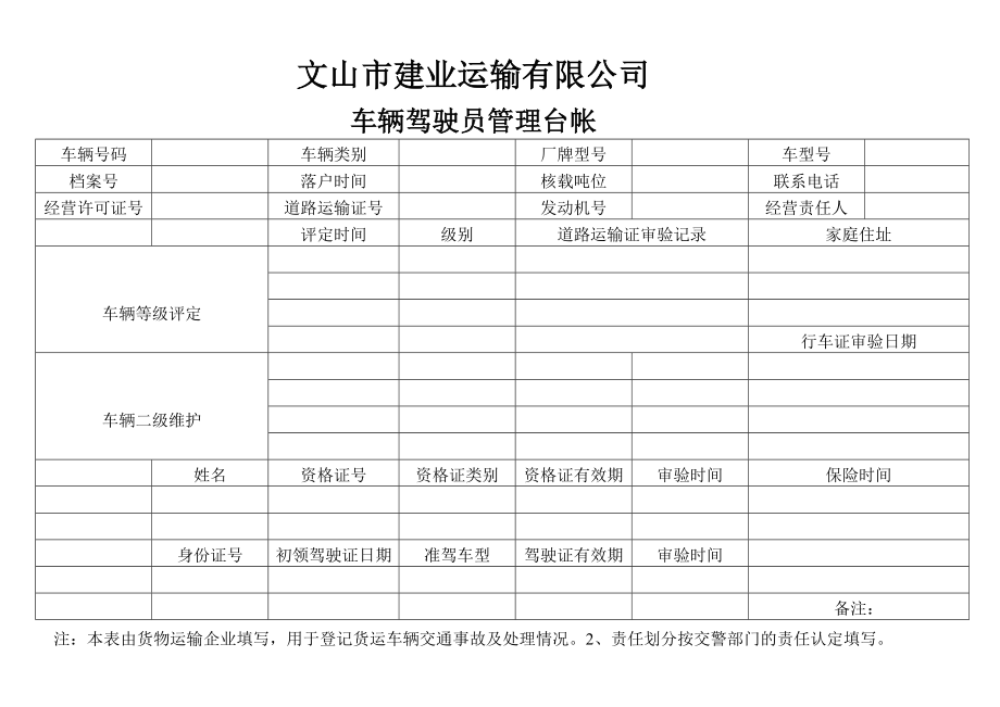 车辆驾驶员管理台帐.doc_第2页