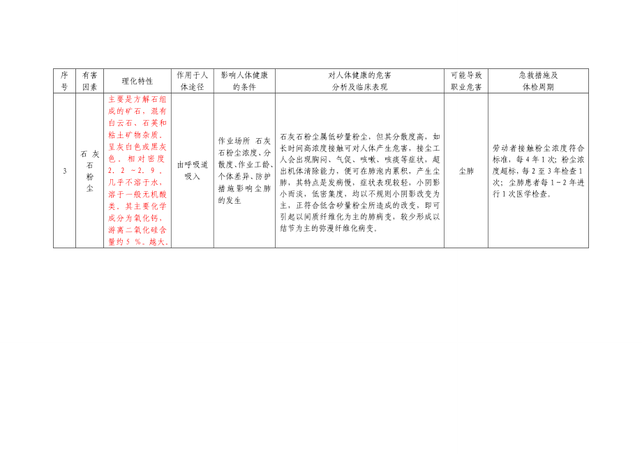 职业病危害因素对劳动者健康的影响.doc_第2页