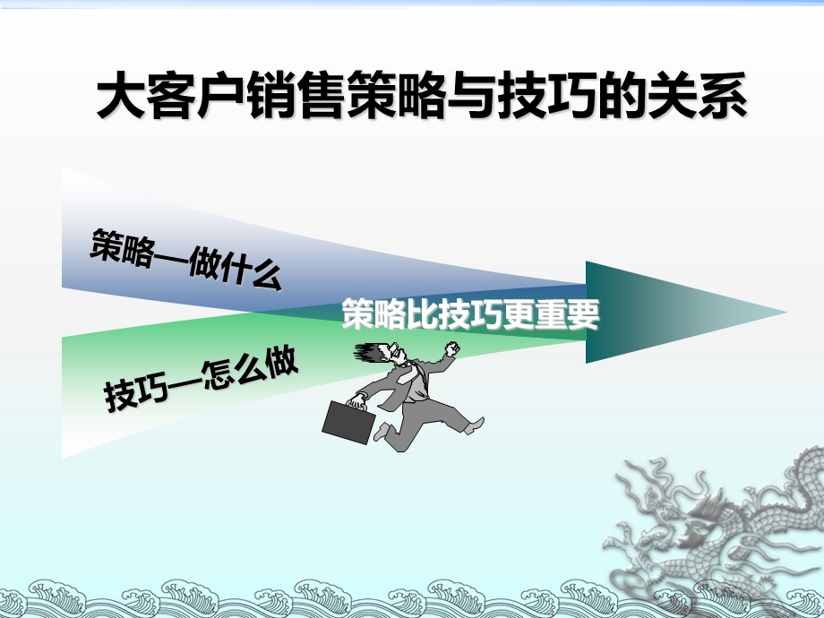 大客户销售策略和技巧培训ppt课件.ppt_第2页