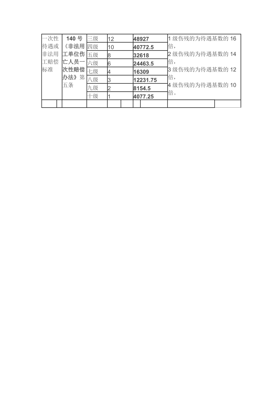 宁波市工伤赔偿计算详表.doc_第3页