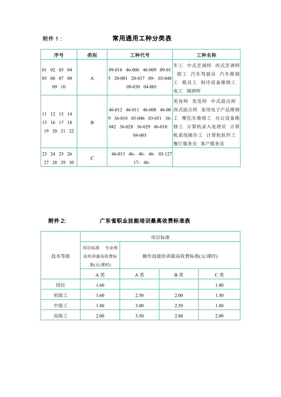 广东省物价局关于全省职业技术能培训和技能鉴定收费标准的复函.doc_第2页