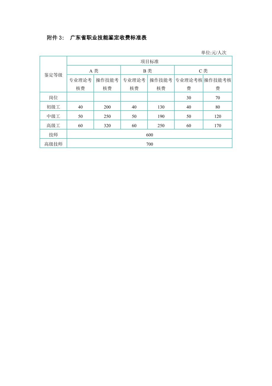 广东省物价局关于全省职业技术能培训和技能鉴定收费标准的复函.doc_第3页