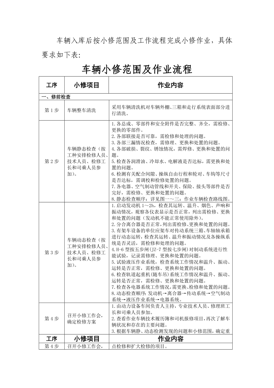 汽车维修工艺讲座.doc_第2页