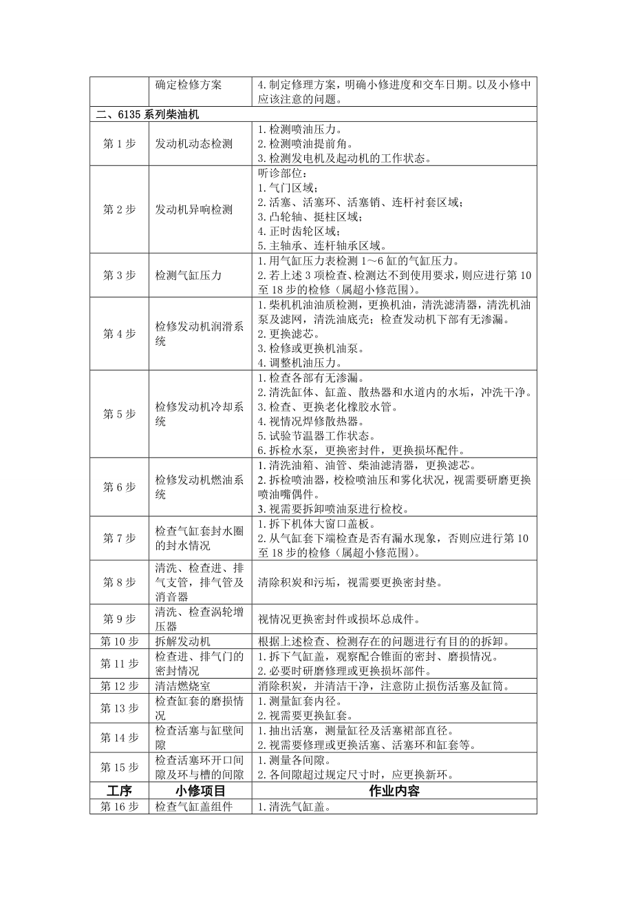 汽车维修工艺讲座.doc_第3页