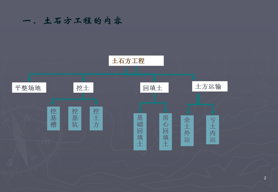 土石方工程ppt课件资料.ppt_第2页