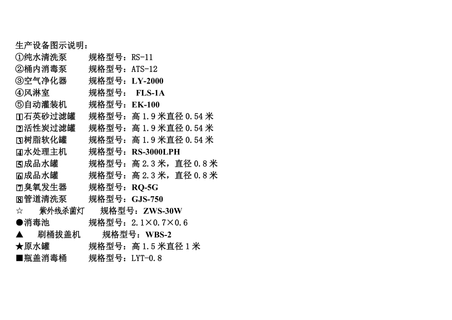 桶装水水厂工艺流程图和功能车间设备分布图.doc_第2页