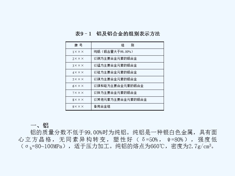 第九章非铁金属及硬质合金课件.ppt_第3页