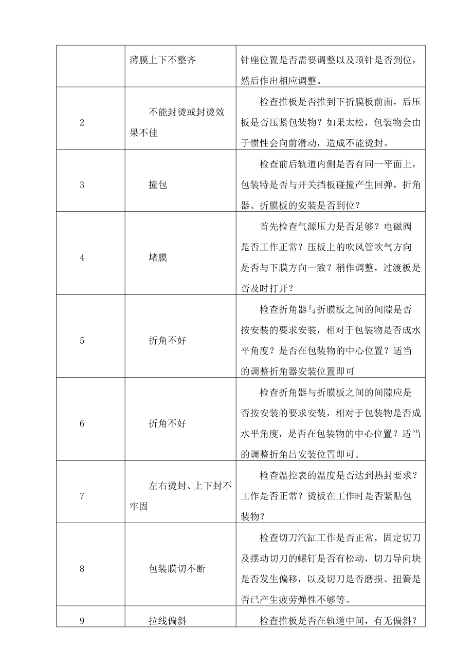 037t360a全自动三维透明包装机标准操作与维护规程.doc_第3页