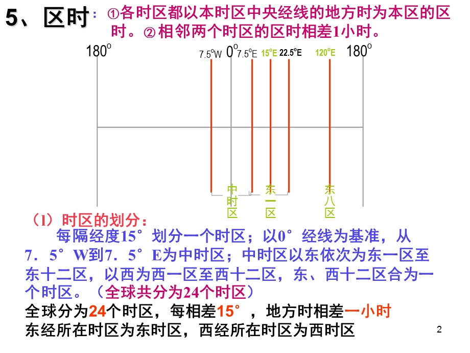 地方时--讲课课件.ppt_第2页