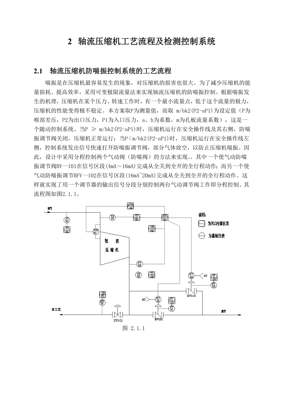 本科毕业设计基于WinCC的轴流压缩机防喘振控制系统的界面设计与调试.doc_第3页